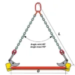 L-doit-être-comprise-entre-G-x-1,3-et-G-x-0,70