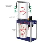 aspirateur-a-copeaux-cormak-fm340-3200-mh-400v-avec-filtre-a-poussiere.